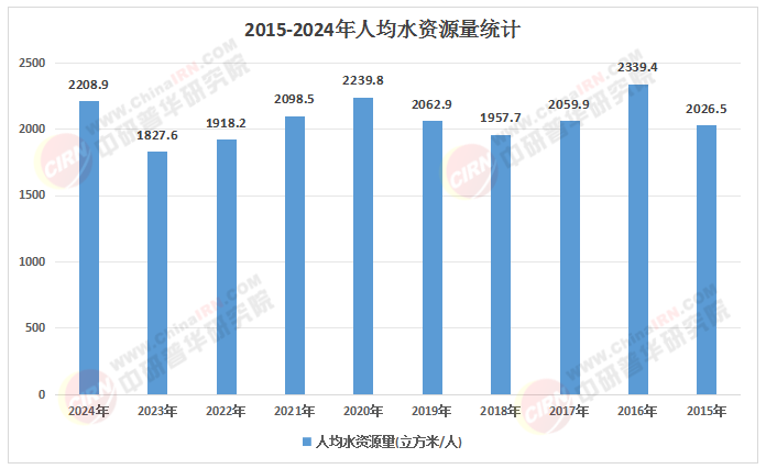 2025-2030年饮用水行业:家庭净水与社区直饮,掘金“最后一米”的健康水生意 2025-2030年饮用水行业:家庭净水与社区直饮,掘金“最后一米”的健康水生意